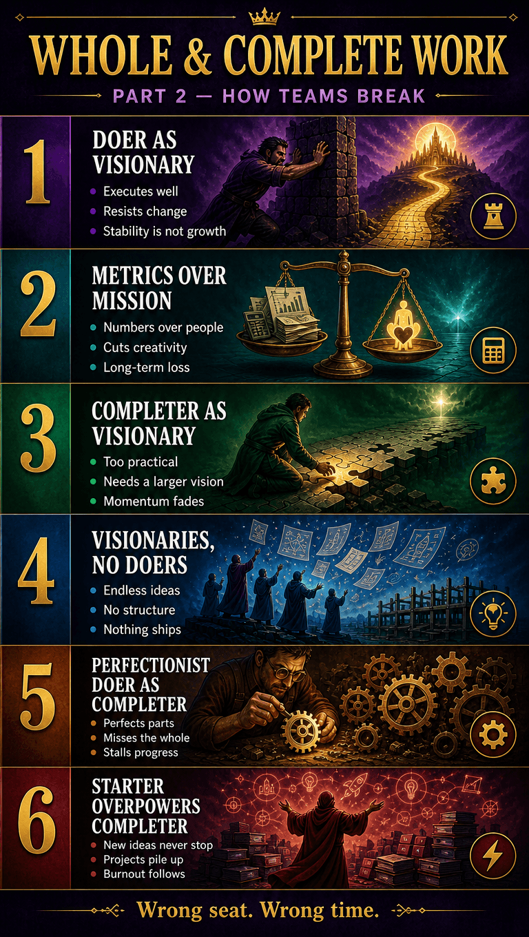 The Theory of Whole and Complete Work, Part 2